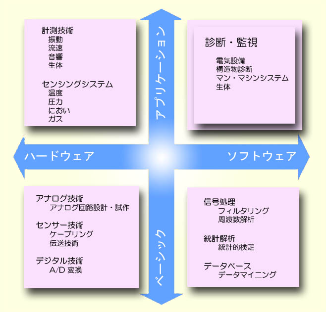 研究シーズ
